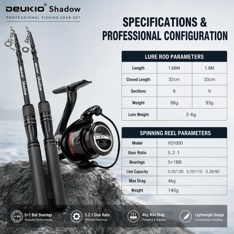 DEUKIO 1.68/1.8M ชุดคันเบ็ดตกป - Developing Tank Reel บทวิจารณ์และราคา